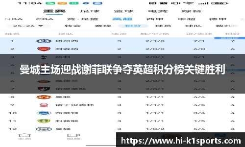 曼城主场迎战谢菲联争夺英超积分榜关键胜利