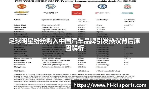 足球明星纷纷购入中国汽车品牌引发热议背后原因解析